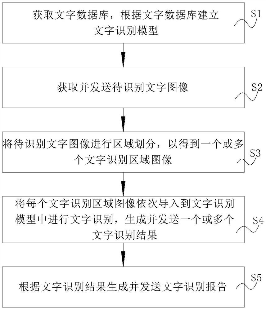 一种文字识别方法、系统及存储介质