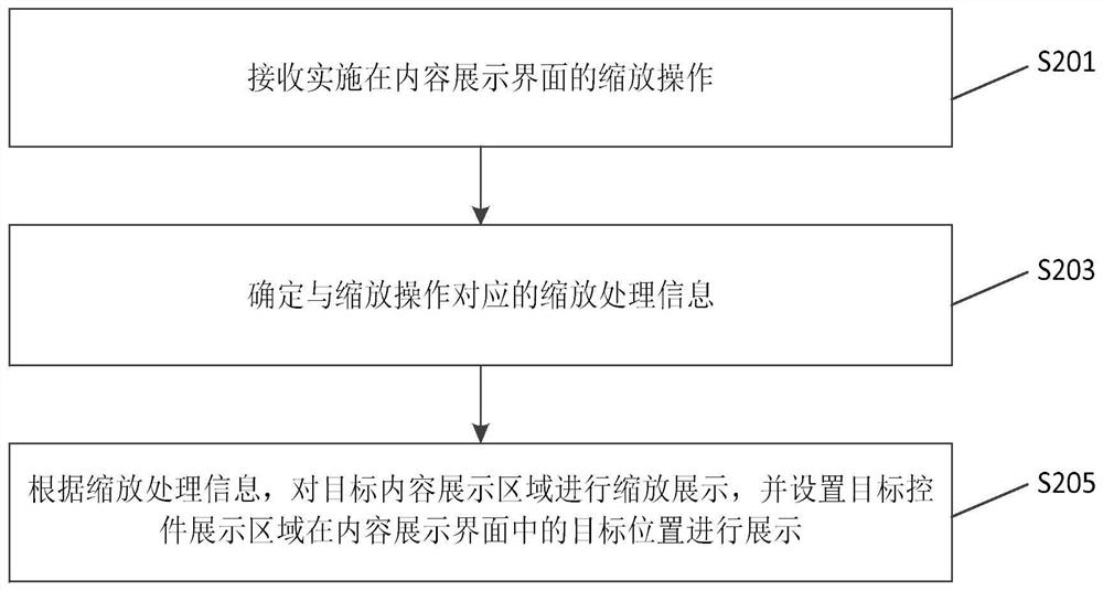 内容展示方法、装置、电子设备及存储介质