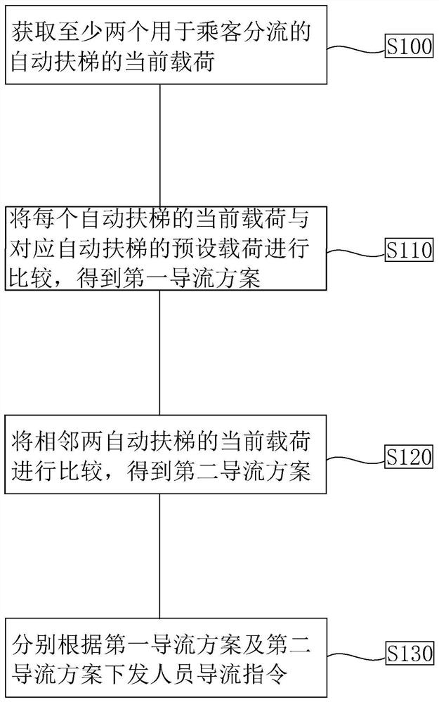 一种地铁自动扶梯人流量监测方法