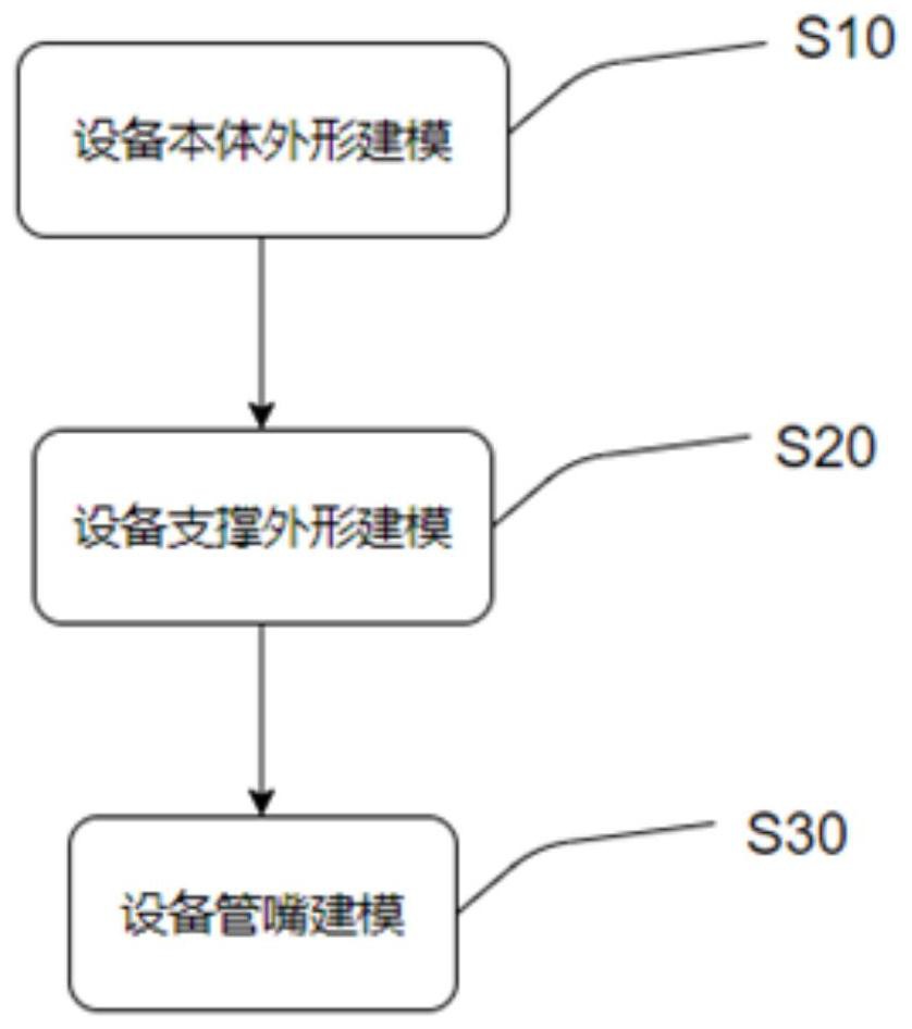 一种设备建模方法及存储介质