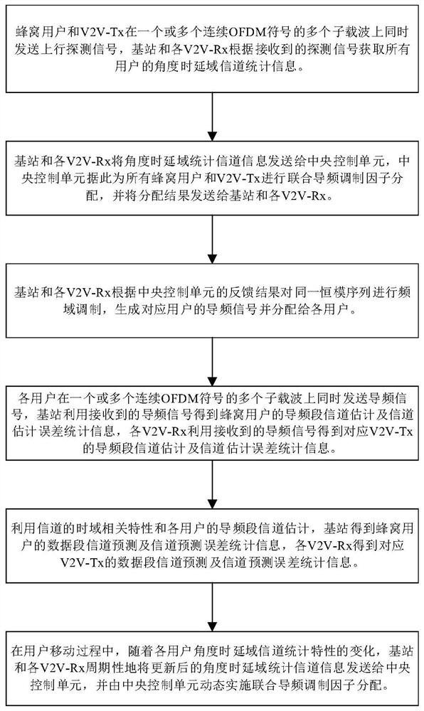 一种C-V2V宽带大规模MIMO导频复用信道获取方法