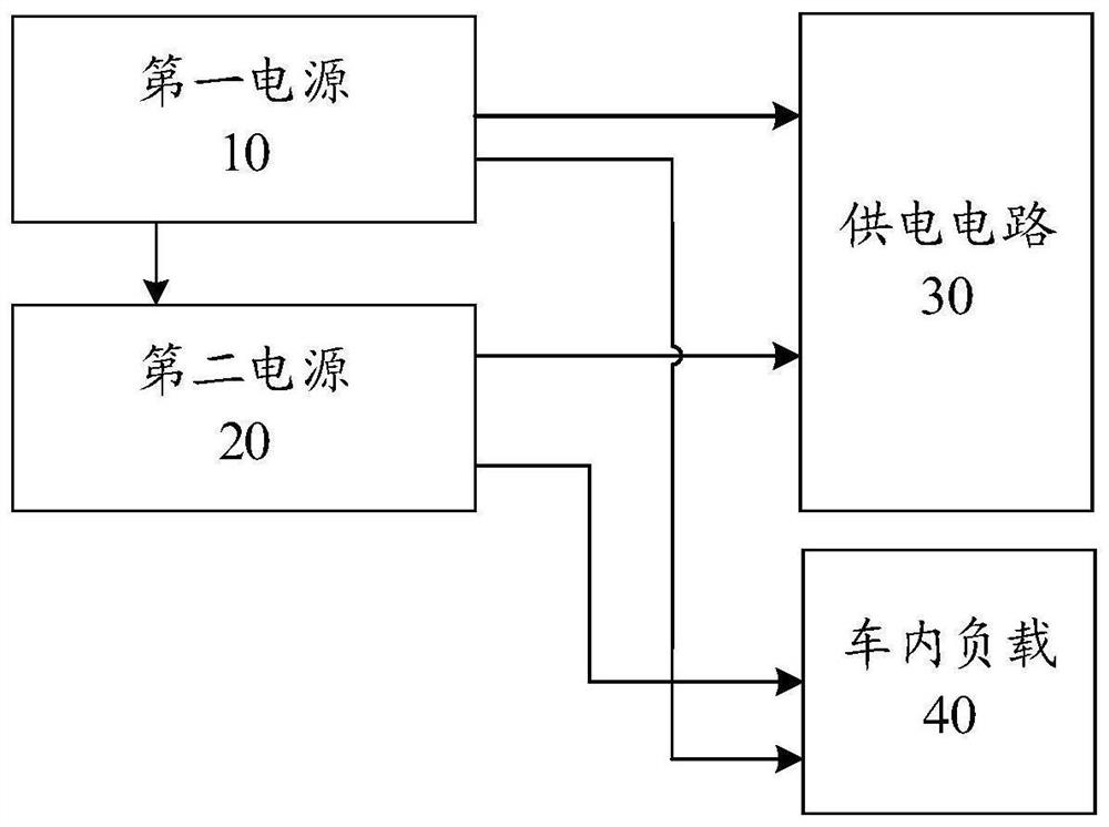 无人车及无人配送系统