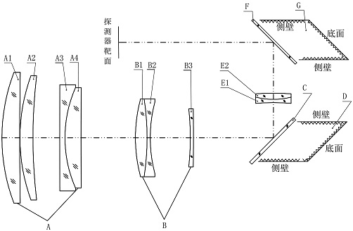 一种具有抗杂光干扰能力的折叠型长焦距高清透雾镜头