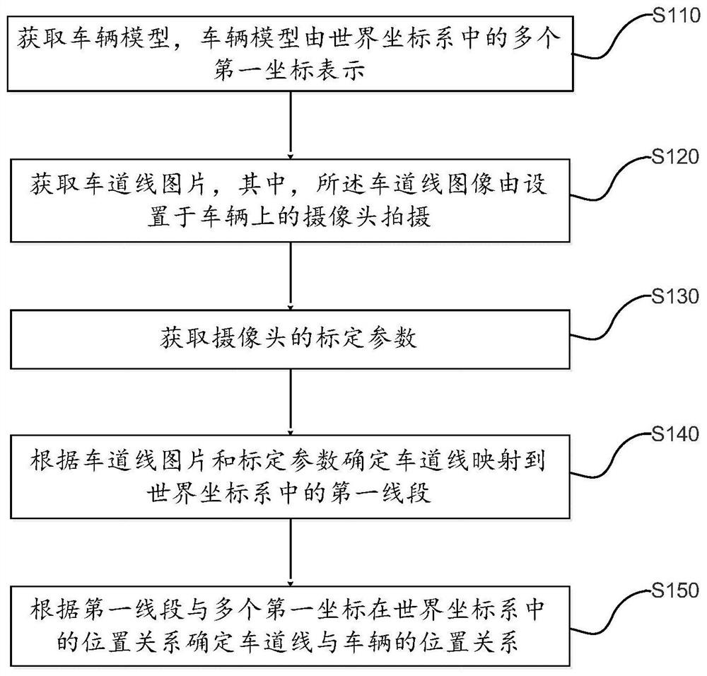 车辆与车道线的位置关系检测方法、系统和存储介质