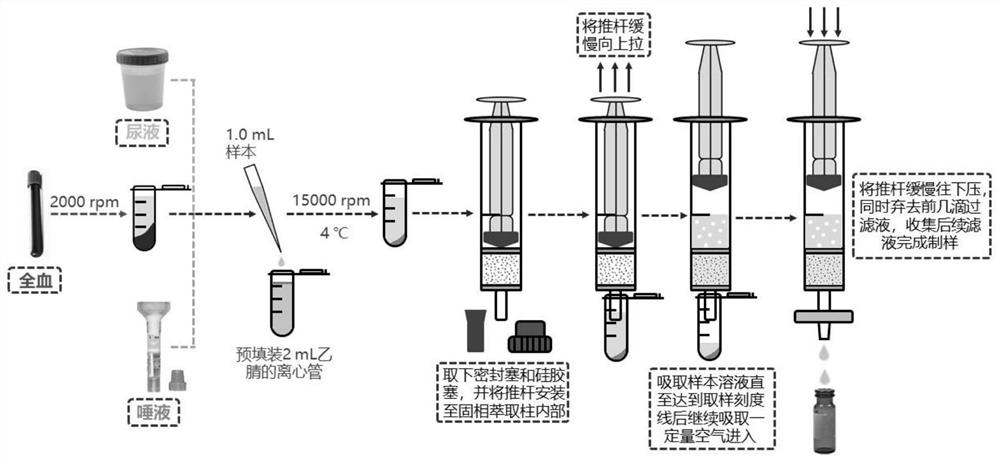 一种测定生物样品中芬太尼类药物的方法及试剂盒