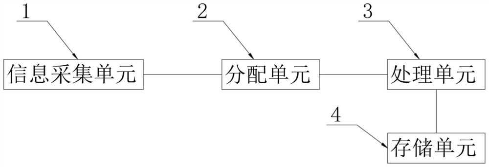 一种基于超算云服务器的资源管理方法