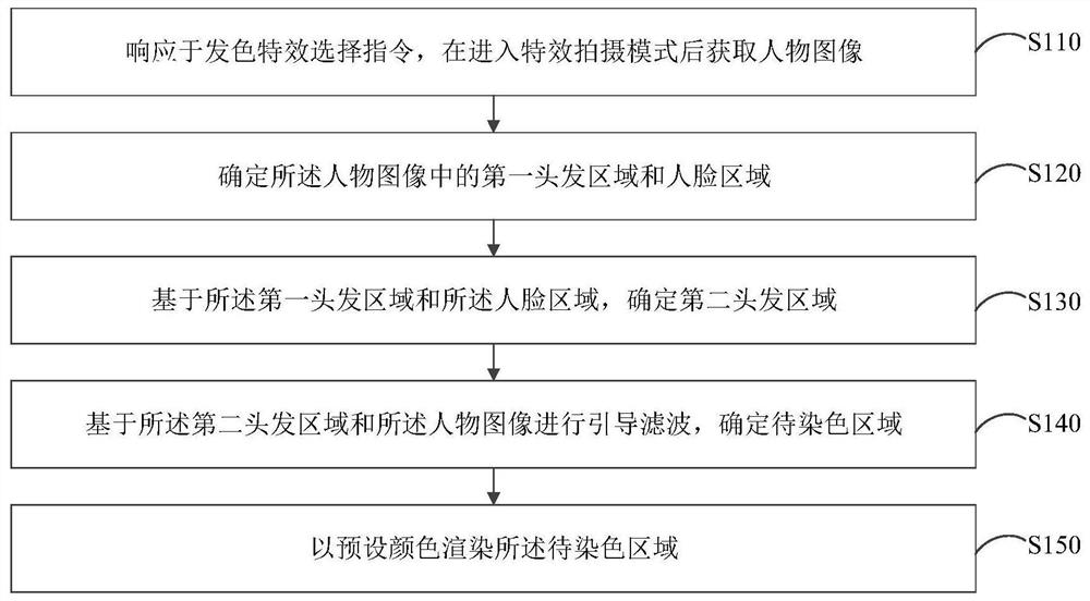 特效添加方法、装置、电子设备及存储介质