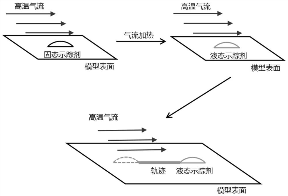 一种基于熔流示踪的流场显示方法