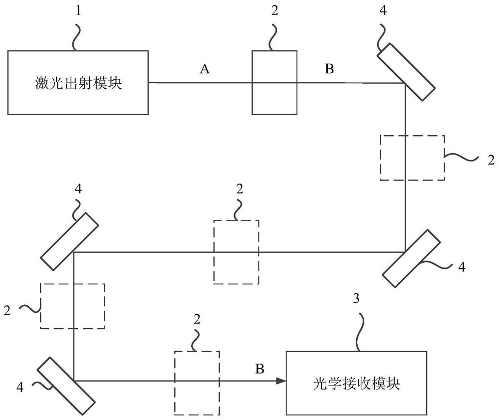 一种激光光路调试装置和激光光路调试方法