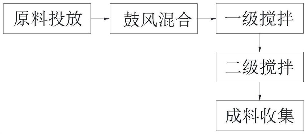 一种硅酸盐水泥制备方法