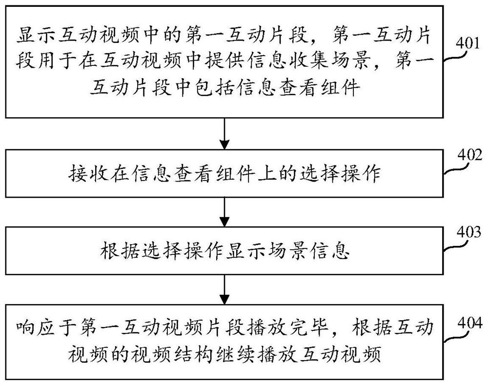 互动视频的播放方法、装置、设备及可读存储介质