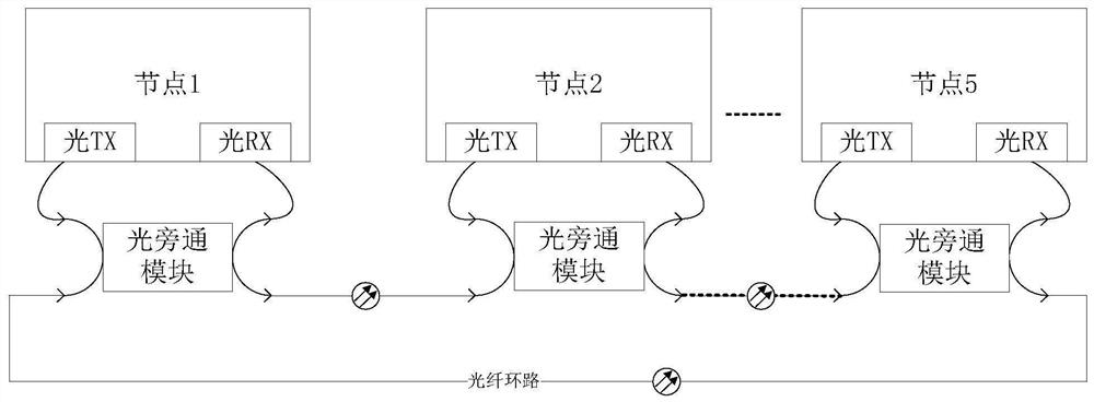 一种基于光环路的核电厂分布式控制系统现场总线系统