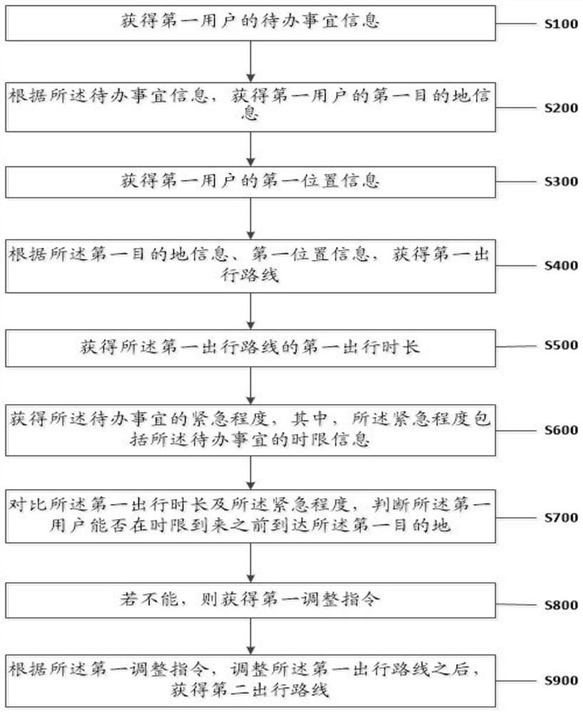 一种大数据智能路径选择方法和系统