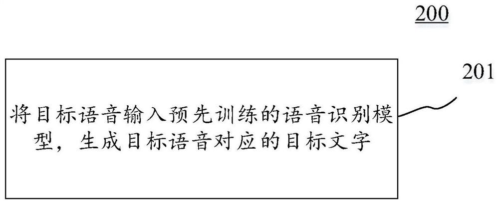 语音识别的方法、装置、设备和计算机可读介质