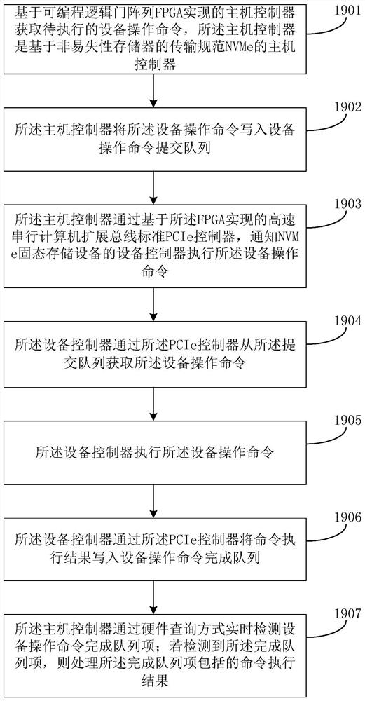 数据存取控制方法、嵌入式存储系统及嵌入式设备