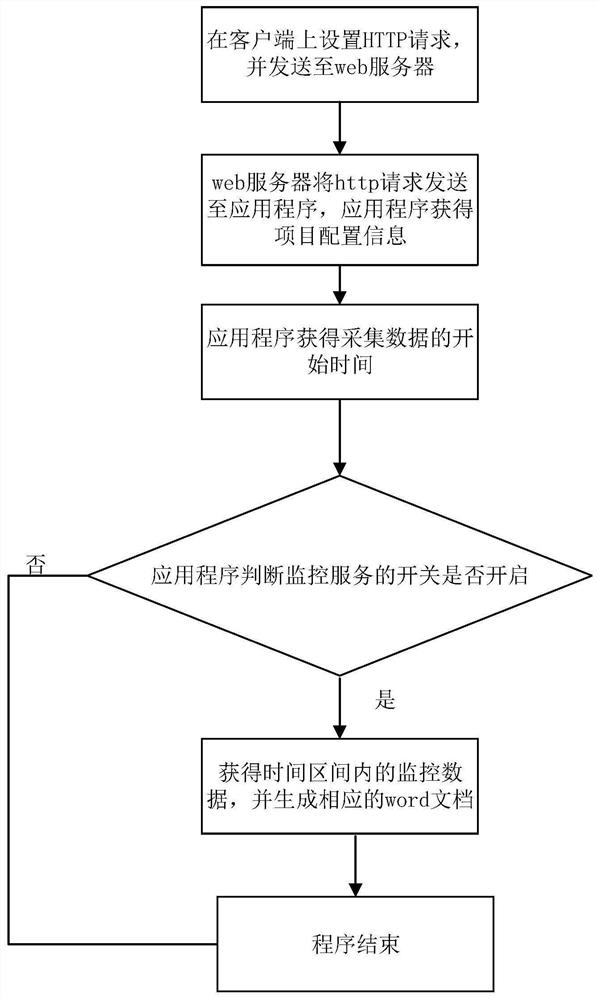 一种自动化报表系统