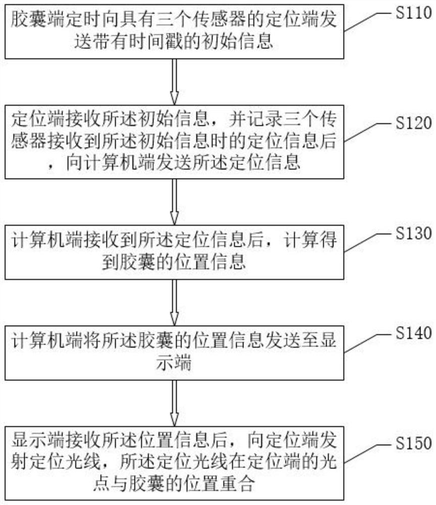 一种胶囊定位方法、装置及系统