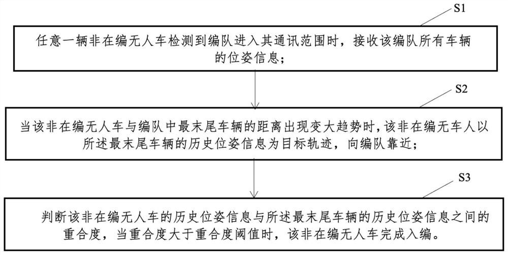 有人车引导的多无人车自适应编队组网方法、系统及设备