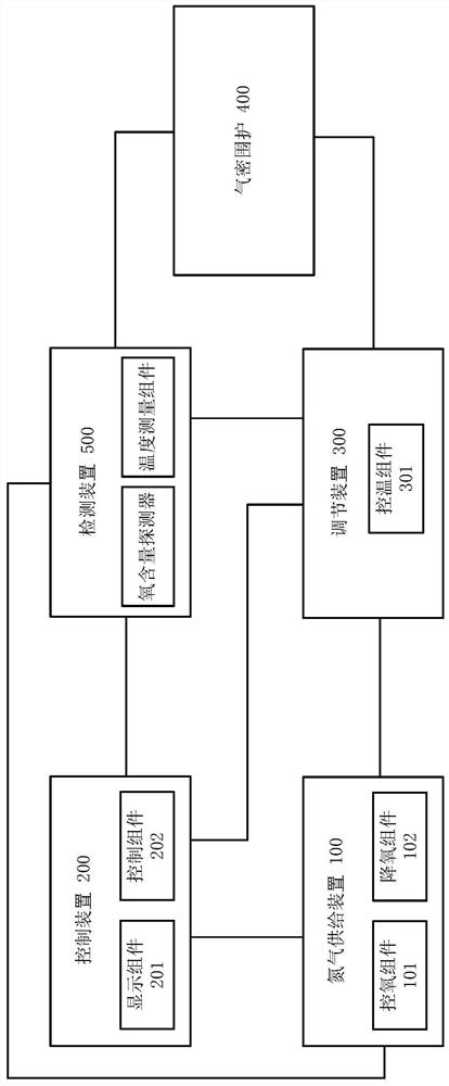 一种气调杀虫系统及方法