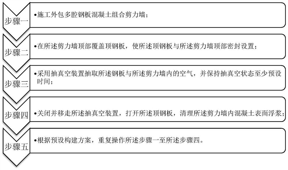 外包多腔钢板混凝土组合剪力墙施工方法