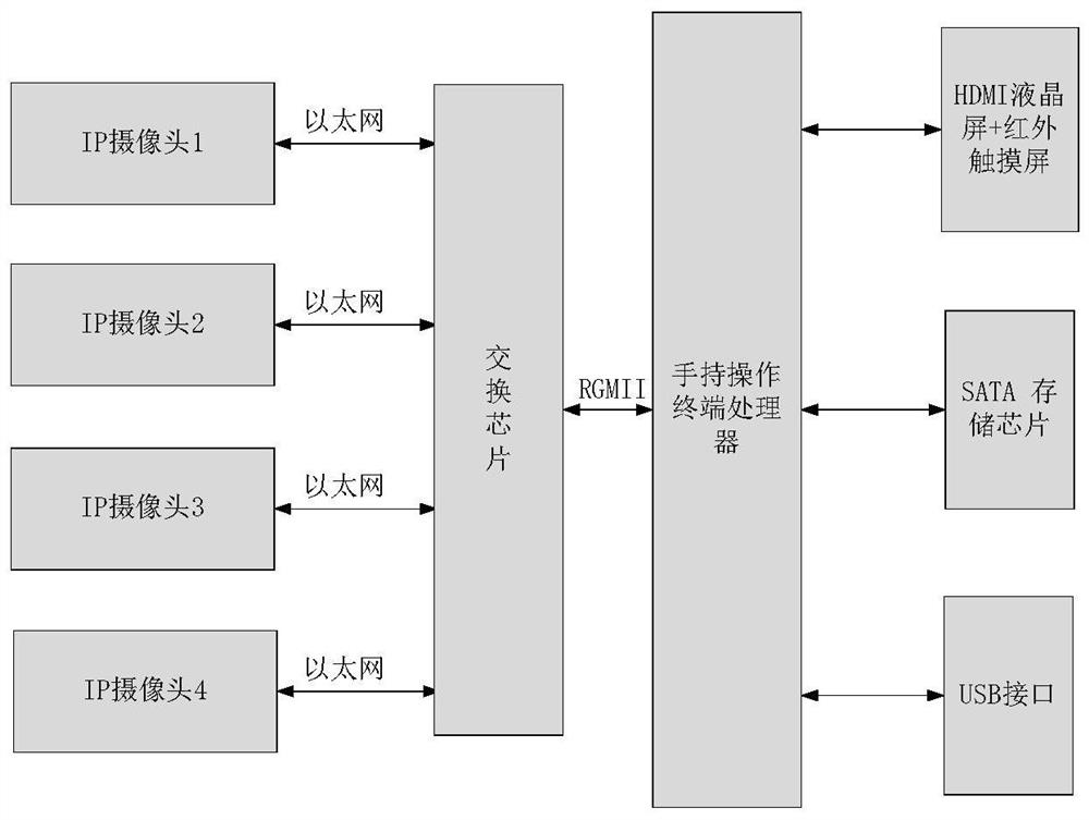 一种基于以太网协议确定IP摄像头位置的方法