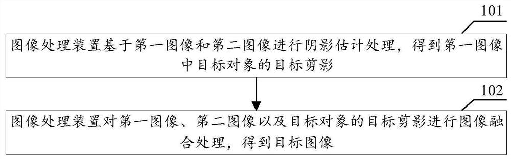 图像处理方法和相关产品