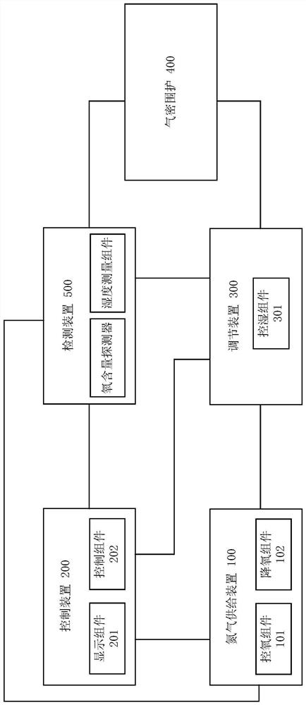 一种气调杀虫系统及方法