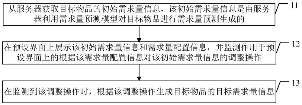 信息生成方法、装置、终端、系统和存储介质