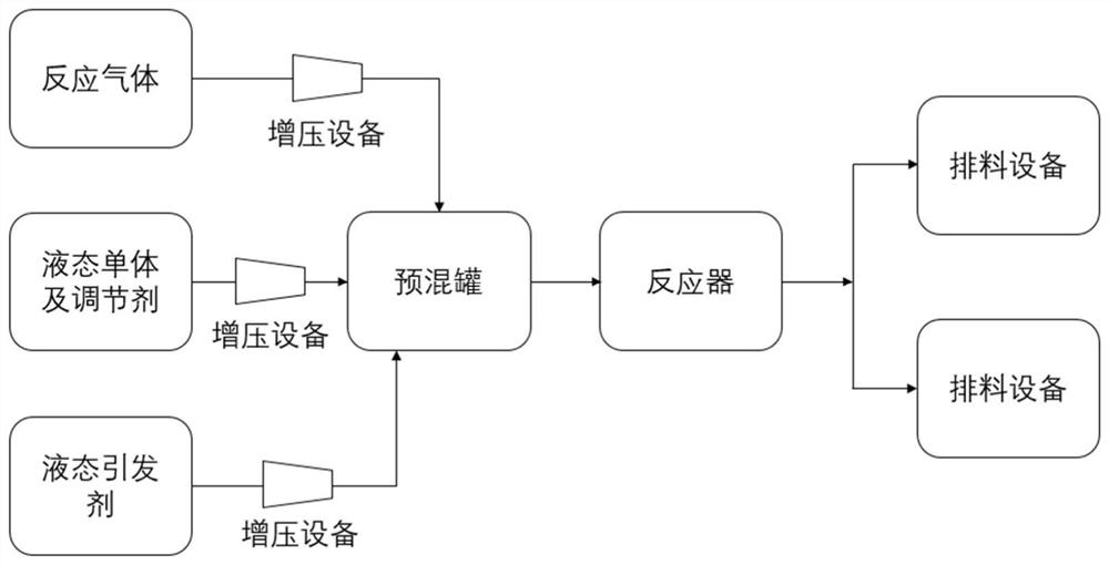 一种用于高压烯烃聚合的方法