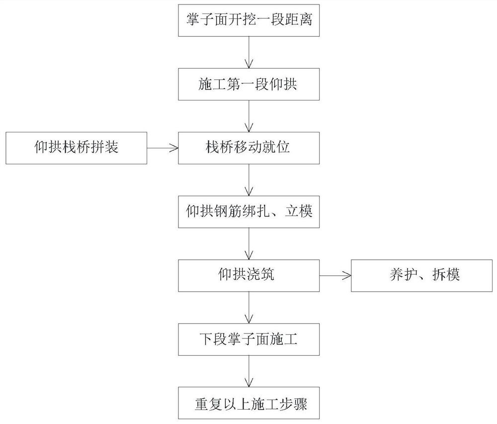 输水隧洞仰拱衬砌快速封闭体系及施工方法