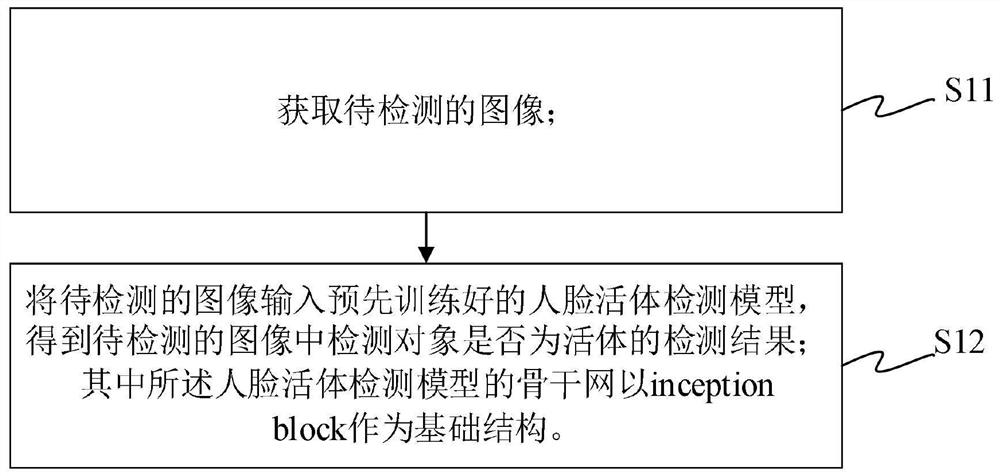 一种人脸活体检测方法、装置、机器可读介质及设备