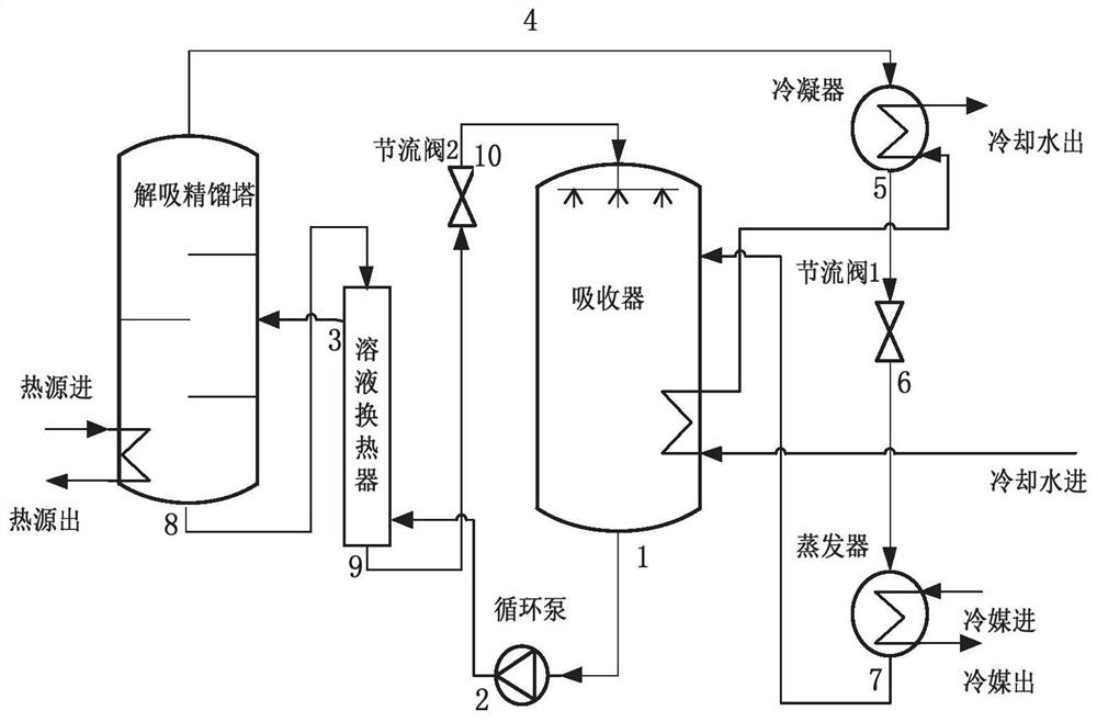 一种R134a-DMF精馏塔吸收式制冷系统及方法