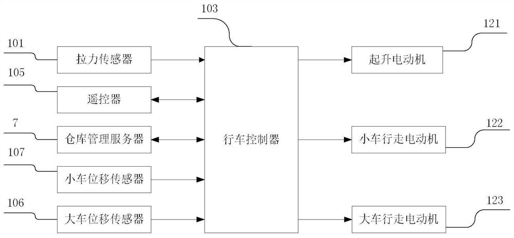 一种钢板转运自动检测系统及检测方法