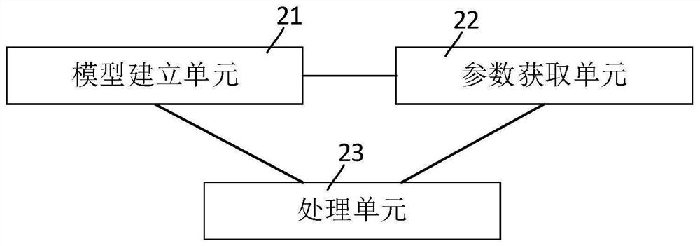 大断面矩形顶管减摩注浆扩散与压力时空分析系统及方法