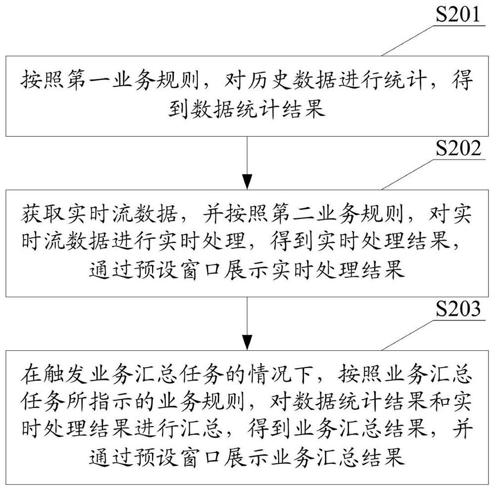 一种大数据处理方法、装置、系统、设备和存储介质