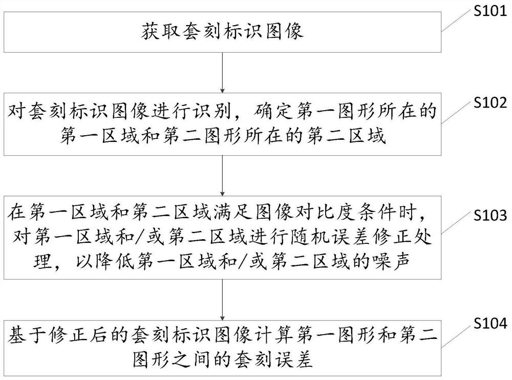 一种套刻标识图像处理方法及装置