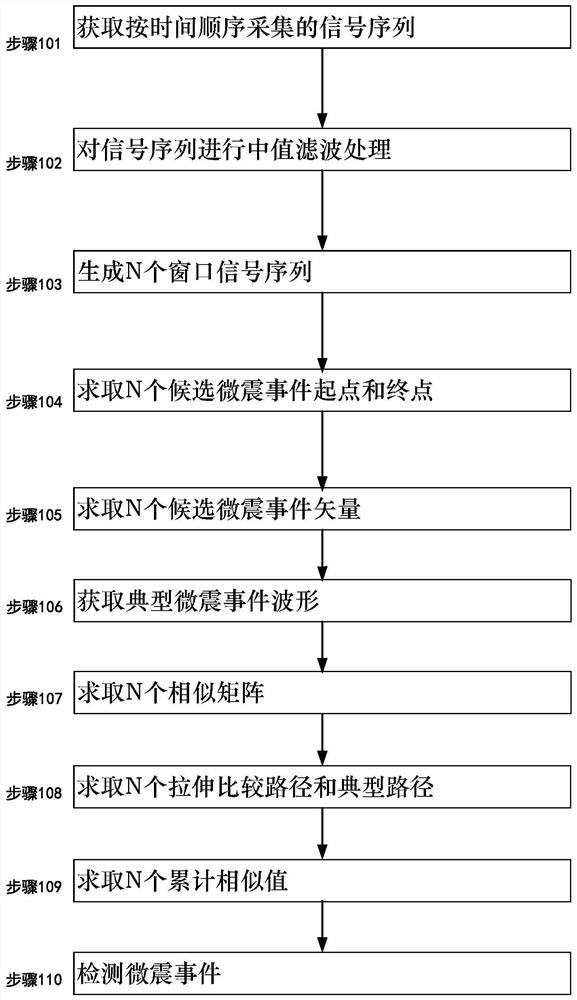 一种利用累积相似性的微震事件检测方法和系统