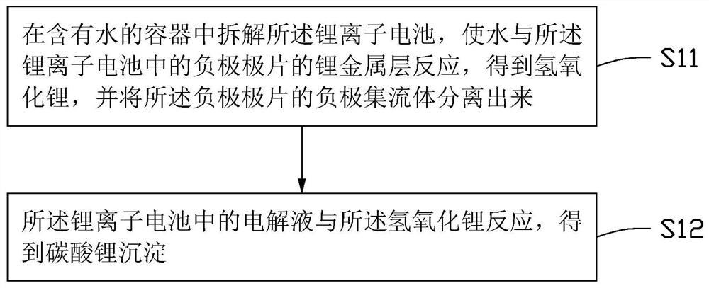 锂离子电池的拆解回收方法