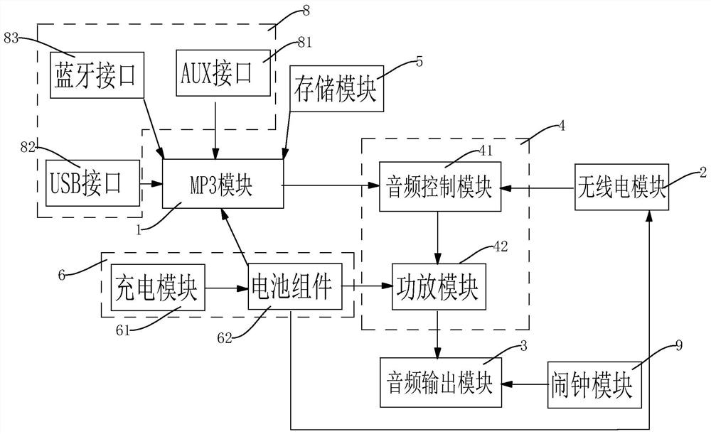 一种具有MP3播放功能的收音机