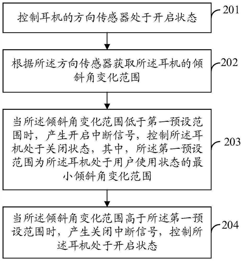 耳机控制方法、装置、终端设备及存储介质