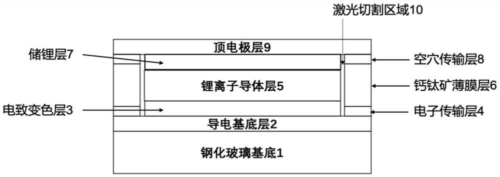 一种自驱动整合式光致电变色组件节能玻璃