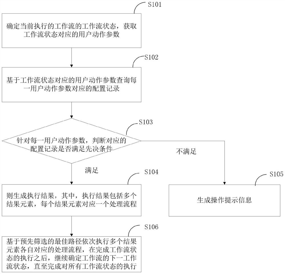 一种工作流的控制方法及系统