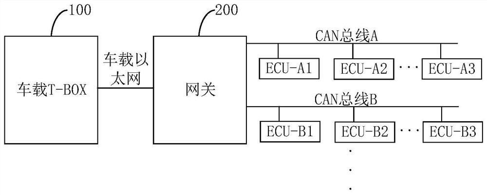 车辆、车辆的OTA升级系统及方法