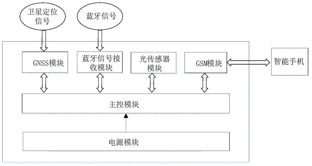 基于室内外定位融合的远程监控系统