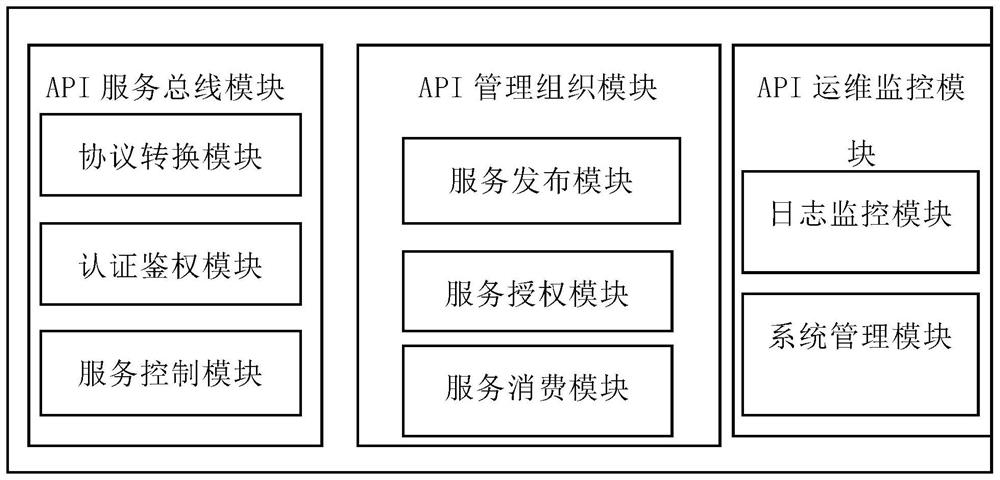 一种基于分布式服务总线自动化接口测试系统