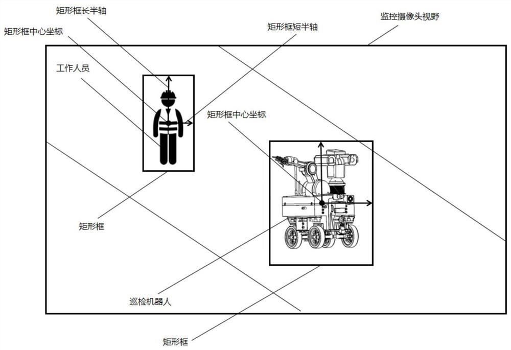 基于视频监控的变电站智能巡检机器人状态的监控方法