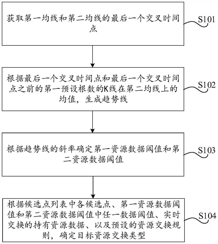 信息处理方法、装置、设备及存储介质