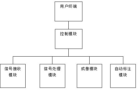 一种基于声光成像的医疗检测系统