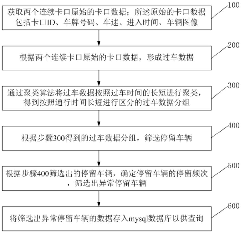 一种异常停留车辆的检测方法