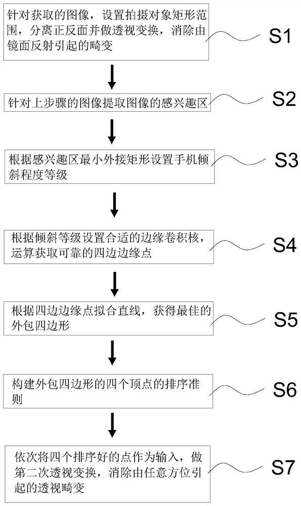 一种处理流水线上采集的手机图像畸变的矫正方法